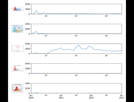 Discovering Image Usage Online: A Case Study With 