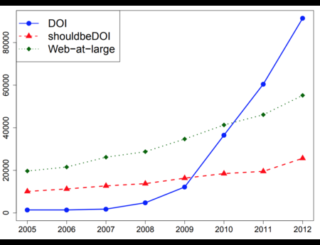 Persistent URIs Must Be Used To Be Persistent