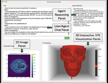 VizGenie: Toward Self-Refining, Domain-Aware Workflows for Next-Generation Scientific Visualization